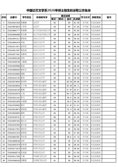 2020年北京大学中国语言文学系博士招生拟录取公示名单
