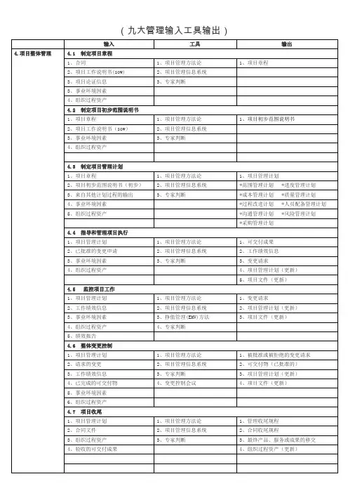 项目管理九大管理的输入、工具、输出(根据题目书整理)