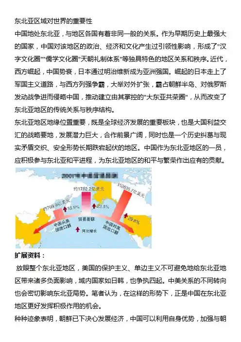 东北亚区域对世界的重要性