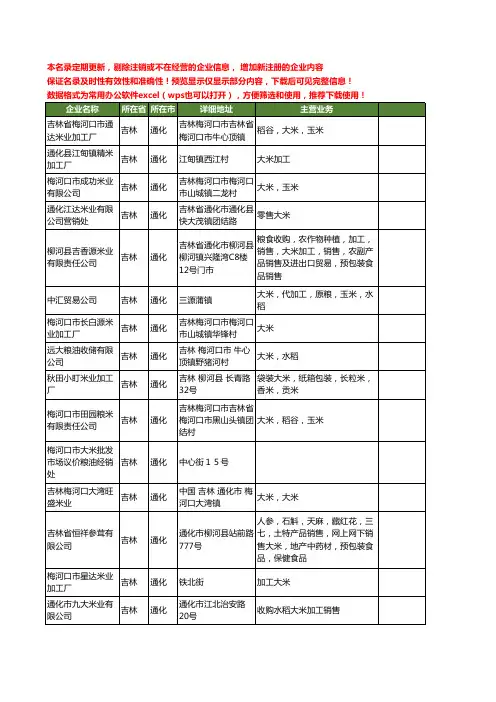 新版吉林省通化大米工商企业公司商家名录名单联系方式大全78家