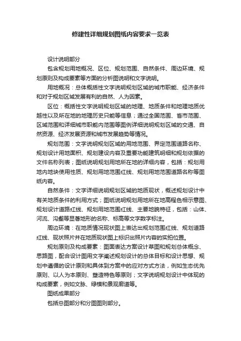 修建性详细规划图纸内容要求一览表