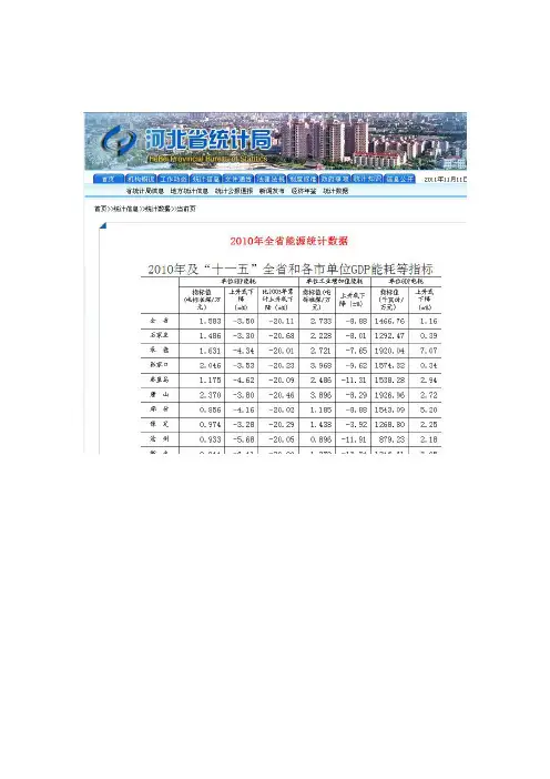 2010年及“十一五”河北省和各市单位GDP能耗等指标