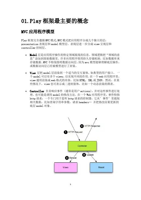play框架手册-01.Play框架最主要的概念