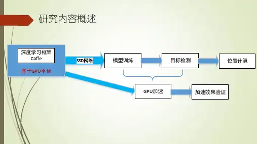基于Caffe深度学习的图像识别ppt课件