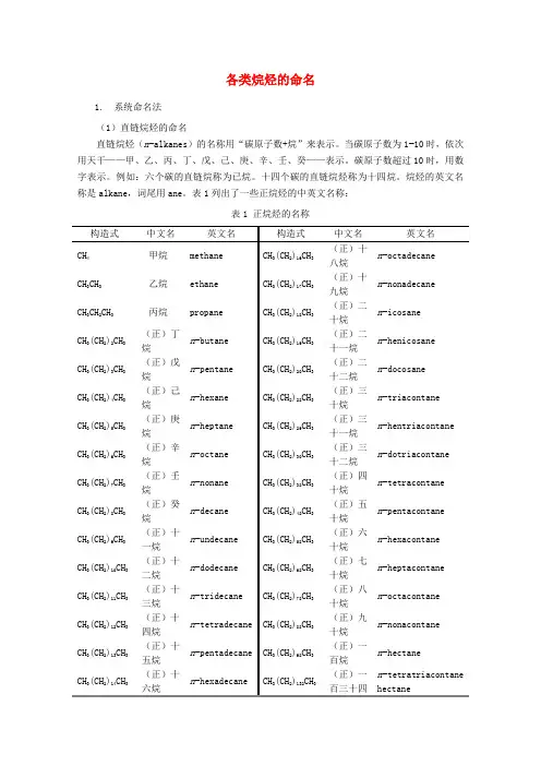 高中化学《有机化合物的命名》文字素材4 新人教版选修5