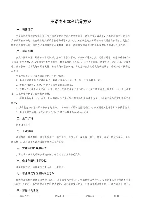 英语专业本科培养方案