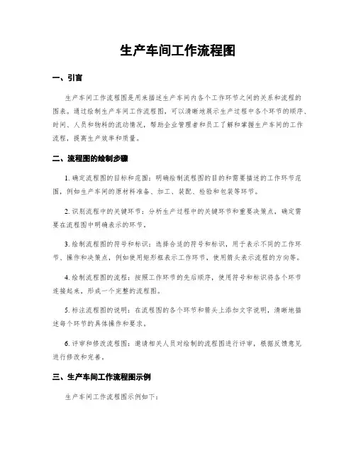 生产车间工作流程图