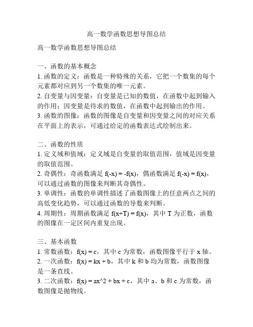 高一数学函数思想导图总结