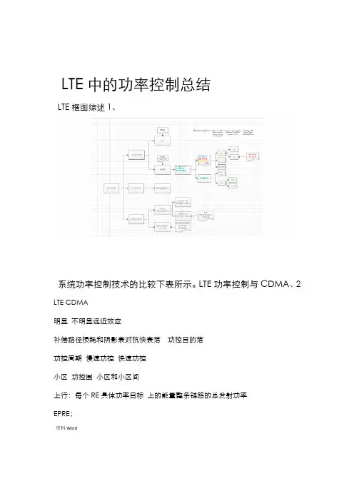 LTE中的功率控制总结