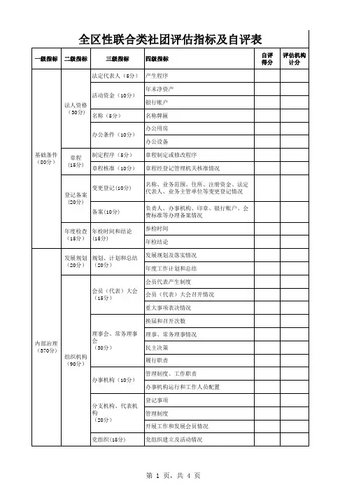 联合类社团评估指标及自评表
