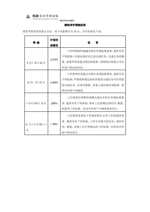 绩效评价等级标准