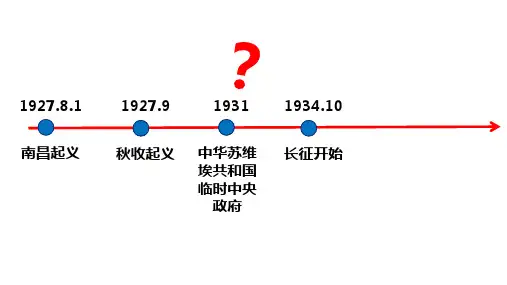 2023-2024学年部编版八年级历史上册 第18课 从九一八事变到西安事变课件(19张PPT)