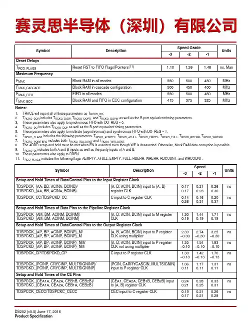 FPGA可编程逻辑器件芯片XC5VLX50-1FFG1153I中文规格书
