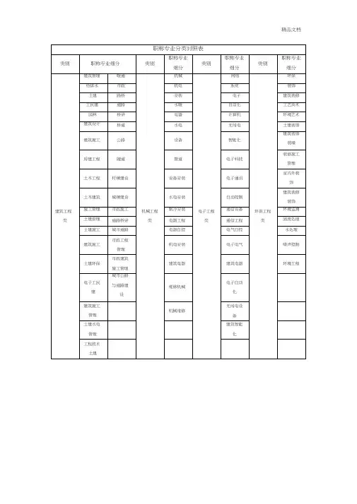 中级职称专业分类对照表