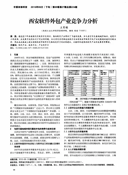 西安软件外包产业竞争力分析