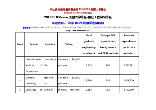2013年USNews美国大学排名-最佳工程学院排名(全)