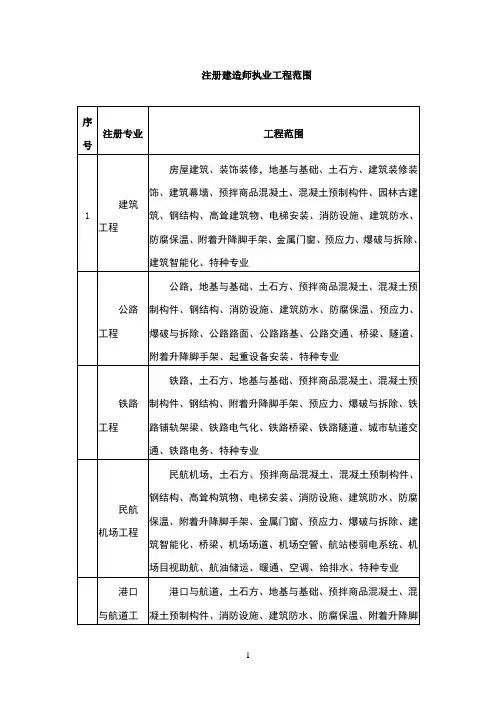 注册建造师执业工程范围