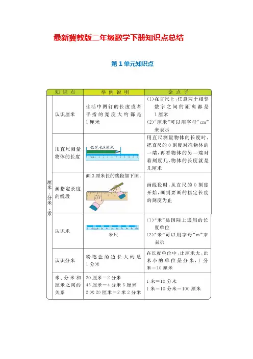 冀教版二年级数学下册知识点归纳(2021整理)