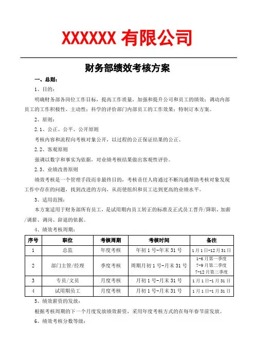 财务部绩效考核方案
