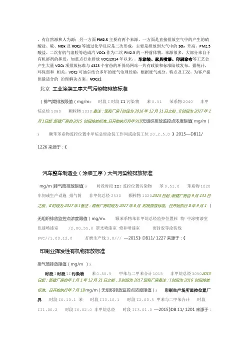 全国各行业VOCs排放标准总汇