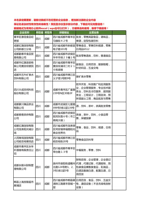 新版四川省成都饮料零售工商企业公司商家名录名单联系方式大全206家
