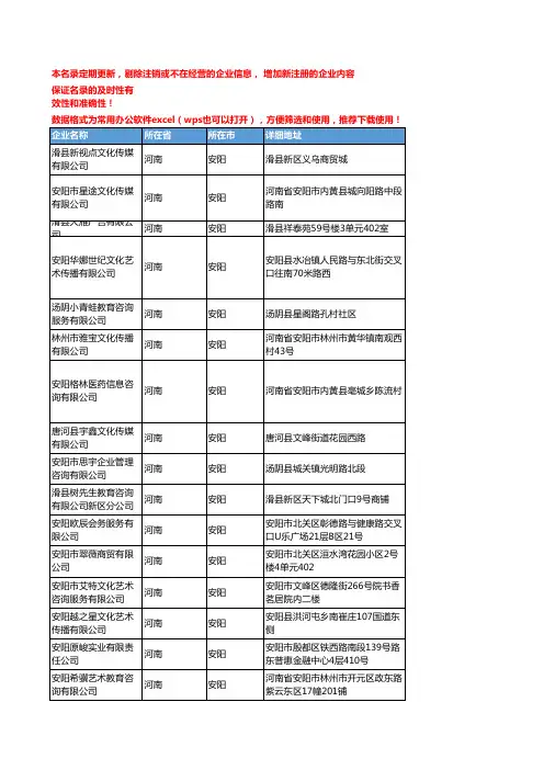 2020新版河南安阳礼仪庆典企业公司名录名单黄页联系方式大全53家