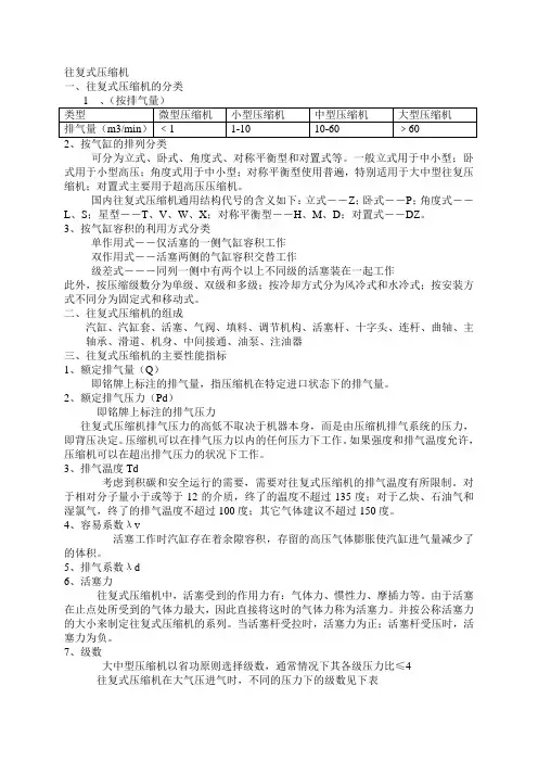 往复式压缩机