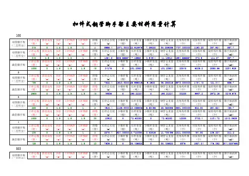 扣件式钢管脚手架主要材料用量计算表