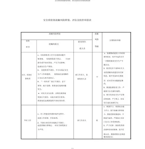 安全质检部廉洁风险识别、评估及防控有效措施标准表格