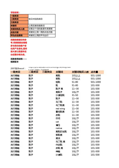 淘宝最热搜索关键词 20W   TOP20w