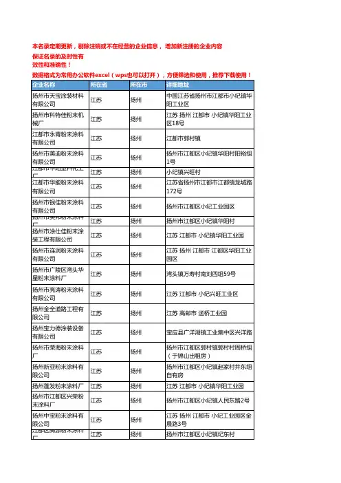 2020新版江苏扬州粉末涂料企业公司名录名单黄页联系方式大全51家