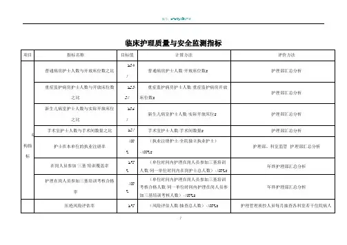护理质量与安全监测指标