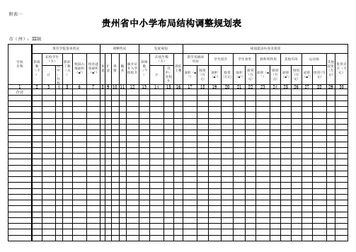 XX区布局结构调整规划