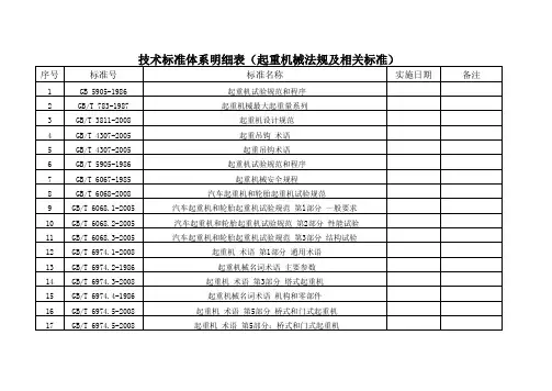 起重机械法规及相关标准