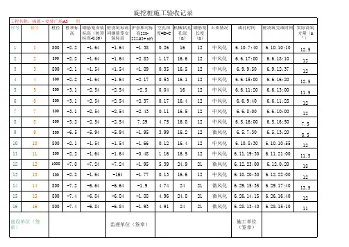 旋挖桩施工验收记录表 (1)