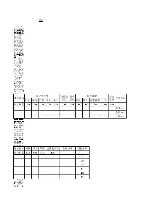 岗位评价及分级方案
