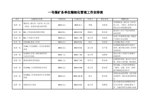 精细化管理工作安排表