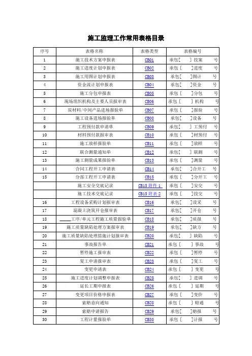 SL288-2014最新施工规范表格(已对照规范修改)