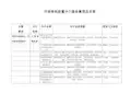 行政审批前置中介服务事项及目录