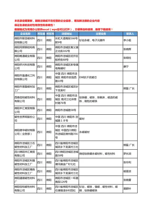2020新版四川省磁性材料工商企业公司名录名单黄页联系方式大全107家
