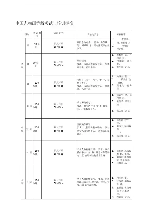 中国美院美术考级大纲