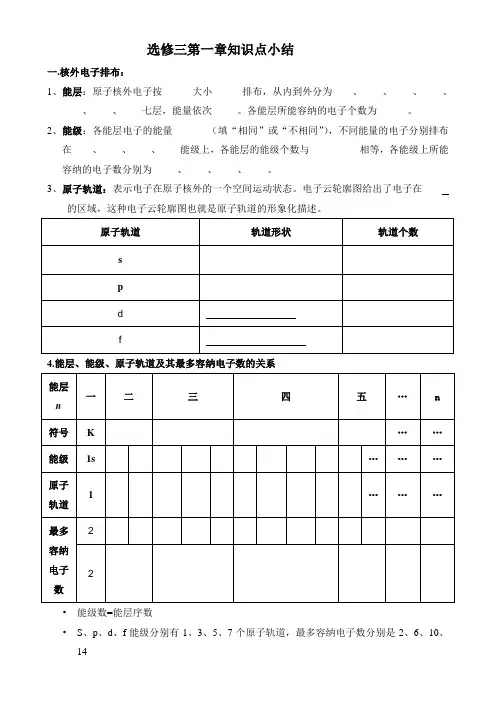 (完整word版)化学选修三第一章归纳总结带配套练习题