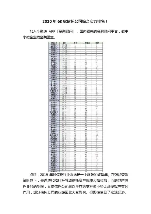 2020年68家信托公司综合实力排名！