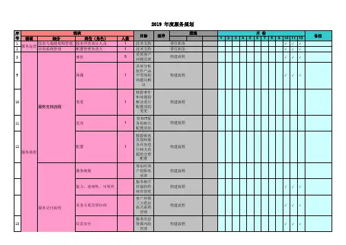 ISO20000-2018《服务计划表》