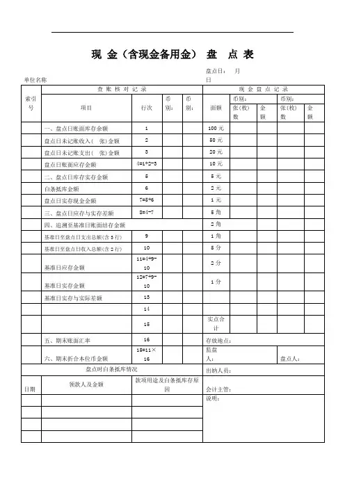 现金含现金备用金盘点表