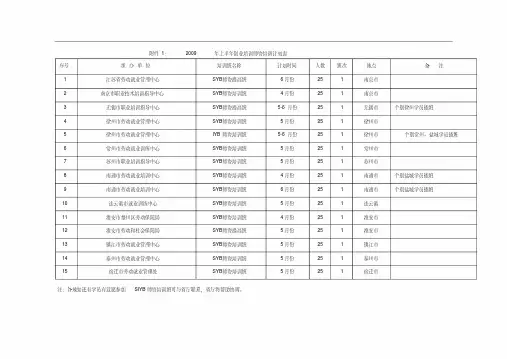 上半创业培训师资培训计划表