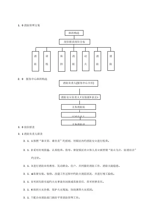 消防管理手册