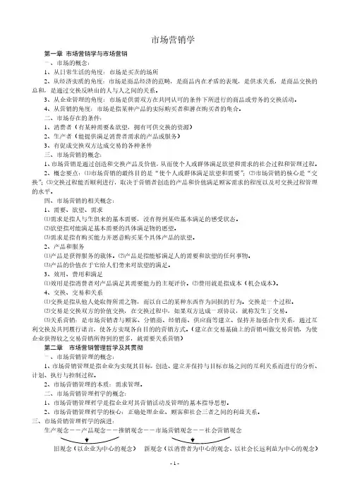 市场营销(1)(2020年整理).pdf