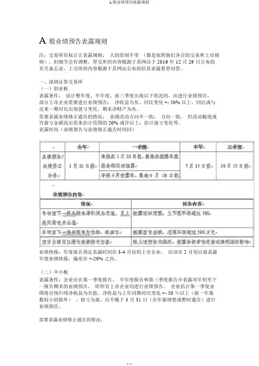 A股业绩预告披露规则