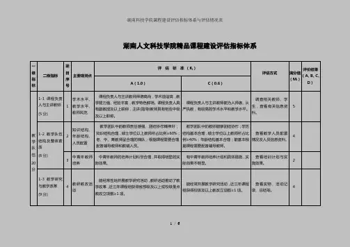 湖南科技学院课程建设评估指标体系与评估情况表